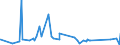 KN 94042110 /Exporte /Einheit = Preise (Euro/Tonne) /Partnerland: Gabun /Meldeland: Eur27_2020 /94042110:Auflegematratzen aus Zellkautschuk, Auch Ã¼berzogen