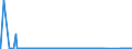 CN 94043000 /Exports /Unit = Prices (Euro/suppl. units) /Partner: Malta /Reporter: Eur27_2020 /94043000:Sleeping Bags, Whether or Non-electrically Heated