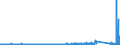 CN 94049010 /Exports /Unit = Prices (Euro/ton) /Partner: Faroe Isles /Reporter: Eur27_2020 /94049010:Articles of Bedding and Similar Furnishing, Filled With Feather or Down (Excl. Mattresses and Sleeping Bags)
