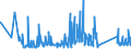 CN 94049010 /Exports /Unit = Prices (Euro/ton) /Partner: For.jrep.mac /Reporter: Eur27_2020 /94049010:Articles of Bedding and Similar Furnishing, Filled With Feather or Down (Excl. Mattresses and Sleeping Bags)