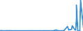 CN 94049010 /Exports /Unit = Prices (Euro/ton) /Partner: Gabon /Reporter: Eur27_2020 /94049010:Articles of Bedding and Similar Furnishing, Filled With Feather or Down (Excl. Mattresses and Sleeping Bags)