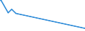 KN 94049010 /Exporte /Einheit = Preise (Euro/Tonne) /Partnerland: Ruanda /Meldeland: Eur27_2020 /94049010:Bettausstattungen und ähnl. Waren, mit Federn Oder Daunen Gefüllt (Ausg. Auflegematratzen und Schlafsäcke)