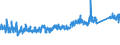 CN 94049090 /Exports /Unit = Prices (Euro/ton) /Partner: Norway /Reporter: Eur27_2020 /94049090:Articles of Bedding and Similar Furnishing, Fitted With Springs or Stuffed or Internally Filled With any Material or of Cellular Rubber or Plastics (Excl. Filled With Feather or Down, Mattress Supports, Mattresses, Sleeping Bags, Pneumatic or Water Mattresses and Pillows, Blankets and Covers)