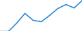 KN 9404 /Exporte /Einheit = Preise (Euro/Tonne) /Partnerland: Belgien/Luxemburg /Meldeland: Eur27 /9404:Sprungrahmen (Ausg. Federkerne FÃ¼r Sitze); Bettausstattungen und Ã¤hnl. Waren `z.b. Auflegematratzen, Steppdecken, Deckbetten, Polster, Schlummerrollen und Kopfkissen` mit Federung Oder Gepolstert Oder mit FÃ¼llung aus Stoffen Aller art Oder aus Zellkautschuk Oder Zellkunststoff, Auch Ã¼berzogen (Ausg. Wassermatratzen, Luftmatratzen und -kopfkissen Sowie Decken und BezÃ¼ge)