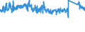 KN 9404 /Exporte /Einheit = Preise (Euro/Tonne) /Partnerland: Italien /Meldeland: Eur27_2020 /9404:Sprungrahmen (Ausg. Federkerne FÃ¼r Sitze); Bettausstattungen und Ã¤hnl. Waren `z.b. Auflegematratzen, Steppdecken, Deckbetten, Polster, Schlummerrollen und Kopfkissen` mit Federung Oder Gepolstert Oder mit FÃ¼llung aus Stoffen Aller art Oder aus Zellkautschuk Oder Zellkunststoff, Auch Ã¼berzogen (Ausg. Wassermatratzen, Luftmatratzen und -kopfkissen Sowie Decken und BezÃ¼ge)