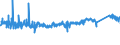 KN 9404 /Exporte /Einheit = Preise (Euro/Tonne) /Partnerland: Daenemark /Meldeland: Eur27_2020 /9404:Sprungrahmen (Ausg. Federkerne FÃ¼r Sitze); Bettausstattungen und Ã¤hnl. Waren `z.b. Auflegematratzen, Steppdecken, Deckbetten, Polster, Schlummerrollen und Kopfkissen` mit Federung Oder Gepolstert Oder mit FÃ¼llung aus Stoffen Aller art Oder aus Zellkautschuk Oder Zellkunststoff, Auch Ã¼berzogen (Ausg. Wassermatratzen, Luftmatratzen und -kopfkissen Sowie Decken und BezÃ¼ge)