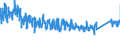 KN 9404 /Exporte /Einheit = Preise (Euro/Tonne) /Partnerland: Griechenland /Meldeland: Eur27_2020 /9404:Sprungrahmen (Ausg. Federkerne FÃ¼r Sitze); Bettausstattungen und Ã¤hnl. Waren `z.b. Auflegematratzen, Steppdecken, Deckbetten, Polster, Schlummerrollen und Kopfkissen` mit Federung Oder Gepolstert Oder mit FÃ¼llung aus Stoffen Aller art Oder aus Zellkautschuk Oder Zellkunststoff, Auch Ã¼berzogen (Ausg. Wassermatratzen, Luftmatratzen und -kopfkissen Sowie Decken und BezÃ¼ge)