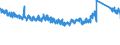 KN 9404 /Exporte /Einheit = Preise (Euro/Tonne) /Partnerland: Spanien /Meldeland: Eur27_2020 /9404:Sprungrahmen (Ausg. Federkerne FÃ¼r Sitze); Bettausstattungen und Ã¤hnl. Waren `z.b. Auflegematratzen, Steppdecken, Deckbetten, Polster, Schlummerrollen und Kopfkissen` mit Federung Oder Gepolstert Oder mit FÃ¼llung aus Stoffen Aller art Oder aus Zellkautschuk Oder Zellkunststoff, Auch Ã¼berzogen (Ausg. Wassermatratzen, Luftmatratzen und -kopfkissen Sowie Decken und BezÃ¼ge)