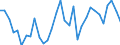 KN 9404 /Exporte /Einheit = Preise (Euro/Tonne) /Partnerland: Ver.koenigreich(Nordirland) /Meldeland: Eur27_2020 /9404:Sprungrahmen (Ausg. Federkerne FÃ¼r Sitze); Bettausstattungen und Ã¤hnl. Waren `z.b. Auflegematratzen, Steppdecken, Deckbetten, Polster, Schlummerrollen und Kopfkissen` mit Federung Oder Gepolstert Oder mit FÃ¼llung aus Stoffen Aller art Oder aus Zellkautschuk Oder Zellkunststoff, Auch Ã¼berzogen (Ausg. Wassermatratzen, Luftmatratzen und -kopfkissen Sowie Decken und BezÃ¼ge)