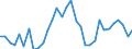KN 9404 /Exporte /Einheit = Preise (Euro/Tonne) /Partnerland: Ver.koenigreich(Ohne Nordirland) /Meldeland: Eur27_2020 /9404:Sprungrahmen (Ausg. Federkerne FÃ¼r Sitze); Bettausstattungen und Ã¤hnl. Waren `z.b. Auflegematratzen, Steppdecken, Deckbetten, Polster, Schlummerrollen und Kopfkissen` mit Federung Oder Gepolstert Oder mit FÃ¼llung aus Stoffen Aller art Oder aus Zellkautschuk Oder Zellkunststoff, Auch Ã¼berzogen (Ausg. Wassermatratzen, Luftmatratzen und -kopfkissen Sowie Decken und BezÃ¼ge)