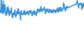 KN 9404 /Exporte /Einheit = Preise (Euro/Tonne) /Partnerland: Norwegen /Meldeland: Eur27_2020 /9404:Sprungrahmen (Ausg. Federkerne FÃ¼r Sitze); Bettausstattungen und Ã¤hnl. Waren `z.b. Auflegematratzen, Steppdecken, Deckbetten, Polster, Schlummerrollen und Kopfkissen` mit Federung Oder Gepolstert Oder mit FÃ¼llung aus Stoffen Aller art Oder aus Zellkautschuk Oder Zellkunststoff, Auch Ã¼berzogen (Ausg. Wassermatratzen, Luftmatratzen und -kopfkissen Sowie Decken und BezÃ¼ge)