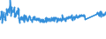 KN 9404 /Exporte /Einheit = Preise (Euro/Tonne) /Partnerland: Finnland /Meldeland: Eur27_2020 /9404:Sprungrahmen (Ausg. Federkerne FÃ¼r Sitze); Bettausstattungen und Ã¤hnl. Waren `z.b. Auflegematratzen, Steppdecken, Deckbetten, Polster, Schlummerrollen und Kopfkissen` mit Federung Oder Gepolstert Oder mit FÃ¼llung aus Stoffen Aller art Oder aus Zellkautschuk Oder Zellkunststoff, Auch Ã¼berzogen (Ausg. Wassermatratzen, Luftmatratzen und -kopfkissen Sowie Decken und BezÃ¼ge)