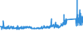 KN 9404 /Exporte /Einheit = Preise (Euro/Tonne) /Partnerland: Liechtenstein /Meldeland: Eur27_2020 /9404:Sprungrahmen (Ausg. Federkerne FÃ¼r Sitze); Bettausstattungen und Ã¤hnl. Waren `z.b. Auflegematratzen, Steppdecken, Deckbetten, Polster, Schlummerrollen und Kopfkissen` mit Federung Oder Gepolstert Oder mit FÃ¼llung aus Stoffen Aller art Oder aus Zellkautschuk Oder Zellkunststoff, Auch Ã¼berzogen (Ausg. Wassermatratzen, Luftmatratzen und -kopfkissen Sowie Decken und BezÃ¼ge)