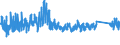 KN 9404 /Exporte /Einheit = Preise (Euro/Tonne) /Partnerland: Andorra /Meldeland: Eur27_2020 /9404:Sprungrahmen (Ausg. Federkerne FÃ¼r Sitze); Bettausstattungen und Ã¤hnl. Waren `z.b. Auflegematratzen, Steppdecken, Deckbetten, Polster, Schlummerrollen und Kopfkissen` mit Federung Oder Gepolstert Oder mit FÃ¼llung aus Stoffen Aller art Oder aus Zellkautschuk Oder Zellkunststoff, Auch Ã¼berzogen (Ausg. Wassermatratzen, Luftmatratzen und -kopfkissen Sowie Decken und BezÃ¼ge)