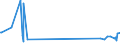 KN 9404 /Exporte /Einheit = Preise (Euro/Tonne) /Partnerland: Vatikanstadt /Meldeland: Eur27_2020 /9404:Sprungrahmen (Ausg. Federkerne FÃ¼r Sitze); Bettausstattungen und Ã¤hnl. Waren `z.b. Auflegematratzen, Steppdecken, Deckbetten, Polster, Schlummerrollen und Kopfkissen` mit Federung Oder Gepolstert Oder mit FÃ¼llung aus Stoffen Aller art Oder aus Zellkautschuk Oder Zellkunststoff, Auch Ã¼berzogen (Ausg. Wassermatratzen, Luftmatratzen und -kopfkissen Sowie Decken und BezÃ¼ge)