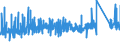 KN 9404 /Exporte /Einheit = Preise (Euro/Tonne) /Partnerland: Malta /Meldeland: Eur27_2020 /9404:Sprungrahmen (Ausg. Federkerne FÃ¼r Sitze); Bettausstattungen und Ã¤hnl. Waren `z.b. Auflegematratzen, Steppdecken, Deckbetten, Polster, Schlummerrollen und Kopfkissen` mit Federung Oder Gepolstert Oder mit FÃ¼llung aus Stoffen Aller art Oder aus Zellkautschuk Oder Zellkunststoff, Auch Ã¼berzogen (Ausg. Wassermatratzen, Luftmatratzen und -kopfkissen Sowie Decken und BezÃ¼ge)