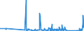 KN 9404 /Exporte /Einheit = Preise (Euro/Tonne) /Partnerland: San Marino /Meldeland: Eur27_2020 /9404:Sprungrahmen (Ausg. Federkerne FÃ¼r Sitze); Bettausstattungen und Ã¤hnl. Waren `z.b. Auflegematratzen, Steppdecken, Deckbetten, Polster, Schlummerrollen und Kopfkissen` mit Federung Oder Gepolstert Oder mit FÃ¼llung aus Stoffen Aller art Oder aus Zellkautschuk Oder Zellkunststoff, Auch Ã¼berzogen (Ausg. Wassermatratzen, Luftmatratzen und -kopfkissen Sowie Decken und BezÃ¼ge)