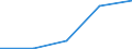KN 9404 /Exporte /Einheit = Preise (Euro/Tonne) /Partnerland: Jugoslawien /Meldeland: Eur27 /9404:Sprungrahmen (Ausg. Federkerne FÃ¼r Sitze); Bettausstattungen und Ã¤hnl. Waren `z.b. Auflegematratzen, Steppdecken, Deckbetten, Polster, Schlummerrollen und Kopfkissen` mit Federung Oder Gepolstert Oder mit FÃ¼llung aus Stoffen Aller art Oder aus Zellkautschuk Oder Zellkunststoff, Auch Ã¼berzogen (Ausg. Wassermatratzen, Luftmatratzen und -kopfkissen Sowie Decken und BezÃ¼ge)