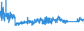 KN 9404 /Exporte /Einheit = Preise (Euro/Tonne) /Partnerland: Lettland /Meldeland: Eur27_2020 /9404:Sprungrahmen (Ausg. Federkerne FÃ¼r Sitze); Bettausstattungen und Ã¤hnl. Waren `z.b. Auflegematratzen, Steppdecken, Deckbetten, Polster, Schlummerrollen und Kopfkissen` mit Federung Oder Gepolstert Oder mit FÃ¼llung aus Stoffen Aller art Oder aus Zellkautschuk Oder Zellkunststoff, Auch Ã¼berzogen (Ausg. Wassermatratzen, Luftmatratzen und -kopfkissen Sowie Decken und BezÃ¼ge)