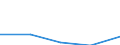 KN 9404 /Exporte /Einheit = Preise (Euro/Tonne) /Partnerland: Sowjetunion /Meldeland: Eur27 /9404:Sprungrahmen (Ausg. Federkerne FÃ¼r Sitze); Bettausstattungen und Ã¤hnl. Waren `z.b. Auflegematratzen, Steppdecken, Deckbetten, Polster, Schlummerrollen und Kopfkissen` mit Federung Oder Gepolstert Oder mit FÃ¼llung aus Stoffen Aller art Oder aus Zellkautschuk Oder Zellkunststoff, Auch Ã¼berzogen (Ausg. Wassermatratzen, Luftmatratzen und -kopfkissen Sowie Decken und BezÃ¼ge)