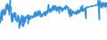 KN 9404 /Exporte /Einheit = Preise (Euro/Tonne) /Partnerland: Polen /Meldeland: Eur27_2020 /9404:Sprungrahmen (Ausg. Federkerne FÃ¼r Sitze); Bettausstattungen und Ã¤hnl. Waren `z.b. Auflegematratzen, Steppdecken, Deckbetten, Polster, Schlummerrollen und Kopfkissen` mit Federung Oder Gepolstert Oder mit FÃ¼llung aus Stoffen Aller art Oder aus Zellkautschuk Oder Zellkunststoff, Auch Ã¼berzogen (Ausg. Wassermatratzen, Luftmatratzen und -kopfkissen Sowie Decken und BezÃ¼ge)