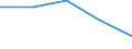 KN 9404 /Exporte /Einheit = Preise (Euro/Tonne) /Partnerland: Tschechoslow /Meldeland: Eur27 /9404:Sprungrahmen (Ausg. Federkerne FÃ¼r Sitze); Bettausstattungen und Ã¤hnl. Waren `z.b. Auflegematratzen, Steppdecken, Deckbetten, Polster, Schlummerrollen und Kopfkissen` mit Federung Oder Gepolstert Oder mit FÃ¼llung aus Stoffen Aller art Oder aus Zellkautschuk Oder Zellkunststoff, Auch Ã¼berzogen (Ausg. Wassermatratzen, Luftmatratzen und -kopfkissen Sowie Decken und BezÃ¼ge)