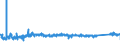 KN 9404 /Exporte /Einheit = Preise (Euro/Tonne) /Partnerland: Ungarn /Meldeland: Eur27_2020 /9404:Sprungrahmen (Ausg. Federkerne FÃ¼r Sitze); Bettausstattungen und Ã¤hnl. Waren `z.b. Auflegematratzen, Steppdecken, Deckbetten, Polster, Schlummerrollen und Kopfkissen` mit Federung Oder Gepolstert Oder mit FÃ¼llung aus Stoffen Aller art Oder aus Zellkautschuk Oder Zellkunststoff, Auch Ã¼berzogen (Ausg. Wassermatratzen, Luftmatratzen und -kopfkissen Sowie Decken und BezÃ¼ge)