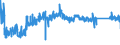 KN 9404 /Exporte /Einheit = Preise (Euro/Tonne) /Partnerland: Rumaenien /Meldeland: Eur27_2020 /9404:Sprungrahmen (Ausg. Federkerne FÃ¼r Sitze); Bettausstattungen und Ã¤hnl. Waren `z.b. Auflegematratzen, Steppdecken, Deckbetten, Polster, Schlummerrollen und Kopfkissen` mit Federung Oder Gepolstert Oder mit FÃ¼llung aus Stoffen Aller art Oder aus Zellkautschuk Oder Zellkunststoff, Auch Ã¼berzogen (Ausg. Wassermatratzen, Luftmatratzen und -kopfkissen Sowie Decken und BezÃ¼ge)