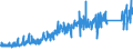 KN 9404 /Exporte /Einheit = Preise (Euro/Tonne) /Partnerland: Albanien /Meldeland: Eur27_2020 /9404:Sprungrahmen (Ausg. Federkerne FÃ¼r Sitze); Bettausstattungen und Ã¤hnl. Waren `z.b. Auflegematratzen, Steppdecken, Deckbetten, Polster, Schlummerrollen und Kopfkissen` mit Federung Oder Gepolstert Oder mit FÃ¼llung aus Stoffen Aller art Oder aus Zellkautschuk Oder Zellkunststoff, Auch Ã¼berzogen (Ausg. Wassermatratzen, Luftmatratzen und -kopfkissen Sowie Decken und BezÃ¼ge)