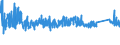 KN 9404 /Exporte /Einheit = Preise (Euro/Tonne) /Partnerland: Ukraine /Meldeland: Eur27_2020 /9404:Sprungrahmen (Ausg. Federkerne FÃ¼r Sitze); Bettausstattungen und Ã¤hnl. Waren `z.b. Auflegematratzen, Steppdecken, Deckbetten, Polster, Schlummerrollen und Kopfkissen` mit Federung Oder Gepolstert Oder mit FÃ¼llung aus Stoffen Aller art Oder aus Zellkautschuk Oder Zellkunststoff, Auch Ã¼berzogen (Ausg. Wassermatratzen, Luftmatratzen und -kopfkissen Sowie Decken und BezÃ¼ge)