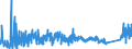 KN 9404 /Exporte /Einheit = Preise (Euro/Tonne) /Partnerland: Weissrussland /Meldeland: Eur27_2020 /9404:Sprungrahmen (Ausg. Federkerne FÃ¼r Sitze); Bettausstattungen und Ã¤hnl. Waren `z.b. Auflegematratzen, Steppdecken, Deckbetten, Polster, Schlummerrollen und Kopfkissen` mit Federung Oder Gepolstert Oder mit FÃ¼llung aus Stoffen Aller art Oder aus Zellkautschuk Oder Zellkunststoff, Auch Ã¼berzogen (Ausg. Wassermatratzen, Luftmatratzen und -kopfkissen Sowie Decken und BezÃ¼ge)