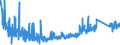 KN 9404 /Exporte /Einheit = Preise (Euro/Tonne) /Partnerland: Moldau /Meldeland: Eur27_2020 /9404:Sprungrahmen (Ausg. Federkerne FÃ¼r Sitze); Bettausstattungen und Ã¤hnl. Waren `z.b. Auflegematratzen, Steppdecken, Deckbetten, Polster, Schlummerrollen und Kopfkissen` mit Federung Oder Gepolstert Oder mit FÃ¼llung aus Stoffen Aller art Oder aus Zellkautschuk Oder Zellkunststoff, Auch Ã¼berzogen (Ausg. Wassermatratzen, Luftmatratzen und -kopfkissen Sowie Decken und BezÃ¼ge)