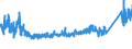 KN 9404 /Exporte /Einheit = Preise (Euro/Tonne) /Partnerland: Russland /Meldeland: Eur27_2020 /9404:Sprungrahmen (Ausg. Federkerne FÃ¼r Sitze); Bettausstattungen und Ã¤hnl. Waren `z.b. Auflegematratzen, Steppdecken, Deckbetten, Polster, Schlummerrollen und Kopfkissen` mit Federung Oder Gepolstert Oder mit FÃ¼llung aus Stoffen Aller art Oder aus Zellkautschuk Oder Zellkunststoff, Auch Ã¼berzogen (Ausg. Wassermatratzen, Luftmatratzen und -kopfkissen Sowie Decken und BezÃ¼ge)