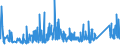 KN 9404 /Exporte /Einheit = Preise (Euro/Tonne) /Partnerland: Armenien /Meldeland: Eur27_2020 /9404:Sprungrahmen (Ausg. Federkerne FÃ¼r Sitze); Bettausstattungen und Ã¤hnl. Waren `z.b. Auflegematratzen, Steppdecken, Deckbetten, Polster, Schlummerrollen und Kopfkissen` mit Federung Oder Gepolstert Oder mit FÃ¼llung aus Stoffen Aller art Oder aus Zellkautschuk Oder Zellkunststoff, Auch Ã¼berzogen (Ausg. Wassermatratzen, Luftmatratzen und -kopfkissen Sowie Decken und BezÃ¼ge)