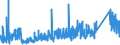 KN 9404 /Exporte /Einheit = Preise (Euro/Tonne) /Partnerland: Kasachstan /Meldeland: Eur27_2020 /9404:Sprungrahmen (Ausg. Federkerne FÃ¼r Sitze); Bettausstattungen und Ã¤hnl. Waren `z.b. Auflegematratzen, Steppdecken, Deckbetten, Polster, Schlummerrollen und Kopfkissen` mit Federung Oder Gepolstert Oder mit FÃ¼llung aus Stoffen Aller art Oder aus Zellkautschuk Oder Zellkunststoff, Auch Ã¼berzogen (Ausg. Wassermatratzen, Luftmatratzen und -kopfkissen Sowie Decken und BezÃ¼ge)