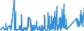 KN 9404 /Exporte /Einheit = Preise (Euro/Tonne) /Partnerland: Usbekistan /Meldeland: Eur27_2020 /9404:Sprungrahmen (Ausg. Federkerne FÃ¼r Sitze); Bettausstattungen und Ã¤hnl. Waren `z.b. Auflegematratzen, Steppdecken, Deckbetten, Polster, Schlummerrollen und Kopfkissen` mit Federung Oder Gepolstert Oder mit FÃ¼llung aus Stoffen Aller art Oder aus Zellkautschuk Oder Zellkunststoff, Auch Ã¼berzogen (Ausg. Wassermatratzen, Luftmatratzen und -kopfkissen Sowie Decken und BezÃ¼ge)
