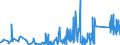 KN 9404 /Exporte /Einheit = Preise (Euro/Tonne) /Partnerland: Kirgistan /Meldeland: Eur27_2020 /9404:Sprungrahmen (Ausg. Federkerne FÃ¼r Sitze); Bettausstattungen und Ã¤hnl. Waren `z.b. Auflegematratzen, Steppdecken, Deckbetten, Polster, Schlummerrollen und Kopfkissen` mit Federung Oder Gepolstert Oder mit FÃ¼llung aus Stoffen Aller art Oder aus Zellkautschuk Oder Zellkunststoff, Auch Ã¼berzogen (Ausg. Wassermatratzen, Luftmatratzen und -kopfkissen Sowie Decken und BezÃ¼ge)