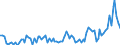 KN 9404 /Exporte /Einheit = Preise (Euro/Tonne) /Partnerland: Serb.-mont. /Meldeland: Eur15 /9404:Sprungrahmen (Ausg. Federkerne FÃ¼r Sitze); Bettausstattungen und Ã¤hnl. Waren `z.b. Auflegematratzen, Steppdecken, Deckbetten, Polster, Schlummerrollen und Kopfkissen` mit Federung Oder Gepolstert Oder mit FÃ¼llung aus Stoffen Aller art Oder aus Zellkautschuk Oder Zellkunststoff, Auch Ã¼berzogen (Ausg. Wassermatratzen, Luftmatratzen und -kopfkissen Sowie Decken und BezÃ¼ge)