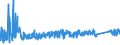 KN 9404 /Exporte /Einheit = Preise (Euro/Tonne) /Partnerland: Ehem.jug.rep.mazed /Meldeland: Eur27_2020 /9404:Sprungrahmen (Ausg. Federkerne FÃ¼r Sitze); Bettausstattungen und Ã¤hnl. Waren `z.b. Auflegematratzen, Steppdecken, Deckbetten, Polster, Schlummerrollen und Kopfkissen` mit Federung Oder Gepolstert Oder mit FÃ¼llung aus Stoffen Aller art Oder aus Zellkautschuk Oder Zellkunststoff, Auch Ã¼berzogen (Ausg. Wassermatratzen, Luftmatratzen und -kopfkissen Sowie Decken und BezÃ¼ge)