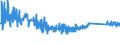 KN 9404 /Exporte /Einheit = Preise (Euro/Tonne) /Partnerland: Serbien /Meldeland: Eur27_2020 /9404:Sprungrahmen (Ausg. Federkerne FÃ¼r Sitze); Bettausstattungen und Ã¤hnl. Waren `z.b. Auflegematratzen, Steppdecken, Deckbetten, Polster, Schlummerrollen und Kopfkissen` mit Federung Oder Gepolstert Oder mit FÃ¼llung aus Stoffen Aller art Oder aus Zellkautschuk Oder Zellkunststoff, Auch Ã¼berzogen (Ausg. Wassermatratzen, Luftmatratzen und -kopfkissen Sowie Decken und BezÃ¼ge)