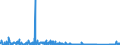 KN 9404 /Exporte /Einheit = Preise (Euro/Tonne) /Partnerland: Aegypten /Meldeland: Eur27_2020 /9404:Sprungrahmen (Ausg. Federkerne FÃ¼r Sitze); Bettausstattungen und Ã¤hnl. Waren `z.b. Auflegematratzen, Steppdecken, Deckbetten, Polster, Schlummerrollen und Kopfkissen` mit Federung Oder Gepolstert Oder mit FÃ¼llung aus Stoffen Aller art Oder aus Zellkautschuk Oder Zellkunststoff, Auch Ã¼berzogen (Ausg. Wassermatratzen, Luftmatratzen und -kopfkissen Sowie Decken und BezÃ¼ge)