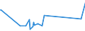 KN 9404 /Exporte /Einheit = Preise (Euro/Tonne) /Partnerland: Süd-sudan /Meldeland: Eur27_2020 /9404:Sprungrahmen (Ausg. Federkerne FÃ¼r Sitze); Bettausstattungen und Ã¤hnl. Waren `z.b. Auflegematratzen, Steppdecken, Deckbetten, Polster, Schlummerrollen und Kopfkissen` mit Federung Oder Gepolstert Oder mit FÃ¼llung aus Stoffen Aller art Oder aus Zellkautschuk Oder Zellkunststoff, Auch Ã¼berzogen (Ausg. Wassermatratzen, Luftmatratzen und -kopfkissen Sowie Decken und BezÃ¼ge)