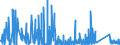 KN 9404 /Exporte /Einheit = Preise (Euro/Tonne) /Partnerland: Mauretanien /Meldeland: Eur27_2020 /9404:Sprungrahmen (Ausg. Federkerne FÃ¼r Sitze); Bettausstattungen und Ã¤hnl. Waren `z.b. Auflegematratzen, Steppdecken, Deckbetten, Polster, Schlummerrollen und Kopfkissen` mit Federung Oder Gepolstert Oder mit FÃ¼llung aus Stoffen Aller art Oder aus Zellkautschuk Oder Zellkunststoff, Auch Ã¼berzogen (Ausg. Wassermatratzen, Luftmatratzen und -kopfkissen Sowie Decken und BezÃ¼ge)