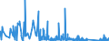 KN 9404 /Exporte /Einheit = Preise (Euro/Tonne) /Partnerland: Burkina Faso /Meldeland: Eur27_2020 /9404:Sprungrahmen (Ausg. Federkerne FÃ¼r Sitze); Bettausstattungen und Ã¤hnl. Waren `z.b. Auflegematratzen, Steppdecken, Deckbetten, Polster, Schlummerrollen und Kopfkissen` mit Federung Oder Gepolstert Oder mit FÃ¼llung aus Stoffen Aller art Oder aus Zellkautschuk Oder Zellkunststoff, Auch Ã¼berzogen (Ausg. Wassermatratzen, Luftmatratzen und -kopfkissen Sowie Decken und BezÃ¼ge)