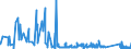 KN 9404 /Exporte /Einheit = Preise (Euro/Tonne) /Partnerland: Niger /Meldeland: Eur27_2020 /9404:Sprungrahmen (Ausg. Federkerne FÃ¼r Sitze); Bettausstattungen und Ã¤hnl. Waren `z.b. Auflegematratzen, Steppdecken, Deckbetten, Polster, Schlummerrollen und Kopfkissen` mit Federung Oder Gepolstert Oder mit FÃ¼llung aus Stoffen Aller art Oder aus Zellkautschuk Oder Zellkunststoff, Auch Ã¼berzogen (Ausg. Wassermatratzen, Luftmatratzen und -kopfkissen Sowie Decken und BezÃ¼ge)