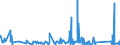 KN 9404 /Exporte /Einheit = Preise (Euro/Tonne) /Partnerland: Tschad /Meldeland: Eur27_2020 /9404:Sprungrahmen (Ausg. Federkerne FÃ¼r Sitze); Bettausstattungen und Ã¤hnl. Waren `z.b. Auflegematratzen, Steppdecken, Deckbetten, Polster, Schlummerrollen und Kopfkissen` mit Federung Oder Gepolstert Oder mit FÃ¼llung aus Stoffen Aller art Oder aus Zellkautschuk Oder Zellkunststoff, Auch Ã¼berzogen (Ausg. Wassermatratzen, Luftmatratzen und -kopfkissen Sowie Decken und BezÃ¼ge)
