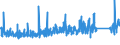 KN 9404 /Exporte /Einheit = Preise (Euro/Tonne) /Partnerland: Kap Verde /Meldeland: Eur27_2020 /9404:Sprungrahmen (Ausg. Federkerne FÃ¼r Sitze); Bettausstattungen und Ã¤hnl. Waren `z.b. Auflegematratzen, Steppdecken, Deckbetten, Polster, Schlummerrollen und Kopfkissen` mit Federung Oder Gepolstert Oder mit FÃ¼llung aus Stoffen Aller art Oder aus Zellkautschuk Oder Zellkunststoff, Auch Ã¼berzogen (Ausg. Wassermatratzen, Luftmatratzen und -kopfkissen Sowie Decken und BezÃ¼ge)