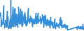 KN 9404 /Exporte /Einheit = Preise (Euro/Tonne) /Partnerland: Senegal /Meldeland: Eur27_2020 /9404:Sprungrahmen (Ausg. Federkerne FÃ¼r Sitze); Bettausstattungen und Ã¤hnl. Waren `z.b. Auflegematratzen, Steppdecken, Deckbetten, Polster, Schlummerrollen und Kopfkissen` mit Federung Oder Gepolstert Oder mit FÃ¼llung aus Stoffen Aller art Oder aus Zellkautschuk Oder Zellkunststoff, Auch Ã¼berzogen (Ausg. Wassermatratzen, Luftmatratzen und -kopfkissen Sowie Decken und BezÃ¼ge)