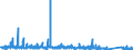 KN 9404 /Exporte /Einheit = Preise (Euro/Tonne) /Partnerland: Guinea-biss. /Meldeland: Eur27_2020 /9404:Sprungrahmen (Ausg. Federkerne FÃ¼r Sitze); Bettausstattungen und Ã¤hnl. Waren `z.b. Auflegematratzen, Steppdecken, Deckbetten, Polster, Schlummerrollen und Kopfkissen` mit Federung Oder Gepolstert Oder mit FÃ¼llung aus Stoffen Aller art Oder aus Zellkautschuk Oder Zellkunststoff, Auch Ã¼berzogen (Ausg. Wassermatratzen, Luftmatratzen und -kopfkissen Sowie Decken und BezÃ¼ge)