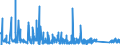 KN 9404 /Exporte /Einheit = Preise (Euro/Tonne) /Partnerland: Guinea /Meldeland: Eur27_2020 /9404:Sprungrahmen (Ausg. Federkerne FÃ¼r Sitze); Bettausstattungen und Ã¤hnl. Waren `z.b. Auflegematratzen, Steppdecken, Deckbetten, Polster, Schlummerrollen und Kopfkissen` mit Federung Oder Gepolstert Oder mit FÃ¼llung aus Stoffen Aller art Oder aus Zellkautschuk Oder Zellkunststoff, Auch Ã¼berzogen (Ausg. Wassermatratzen, Luftmatratzen und -kopfkissen Sowie Decken und BezÃ¼ge)